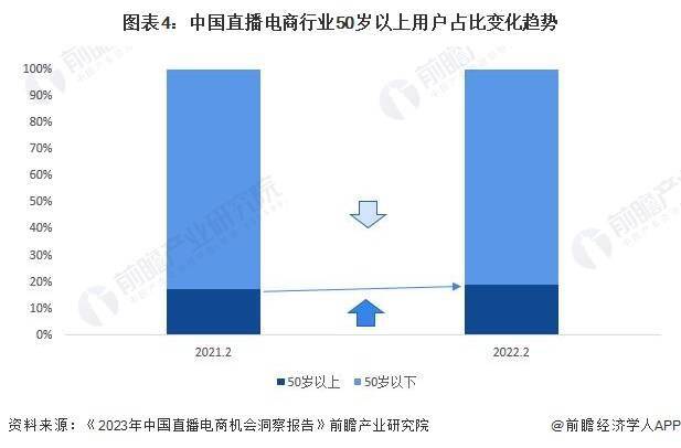 分析 预计2029年直播电商市场规模有望达到19万亿元j9九游会网站2024年中国直播电商行业发展趋势前景(图1)