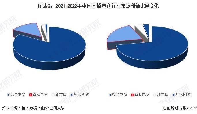 分析 预计2029年直播电商市场规模有望达到19万亿元j9九游会网站2024年中国直播电商行业发展趋势前景(图3)