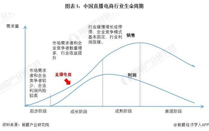 分析 预计2029年直播电商市场规模有望达到19万亿元j9九游会网站2024年中国直播电商行业发展趋势前景(图5)