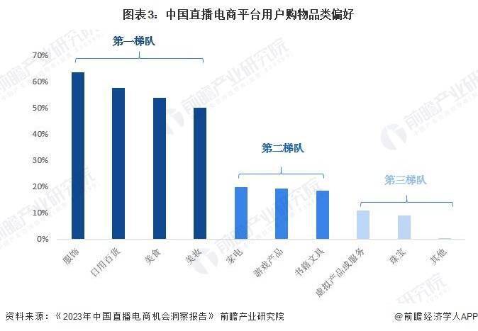 分析 预计2029年直播电商市场规模有望达到19万亿元j9九游会网站2024年中国直播电商行业发展趋势前景(图6)