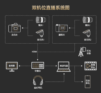 人的第一台电影机FX30---内含福利九游会J9直播首选or拍摄主机丨年轻(图6)